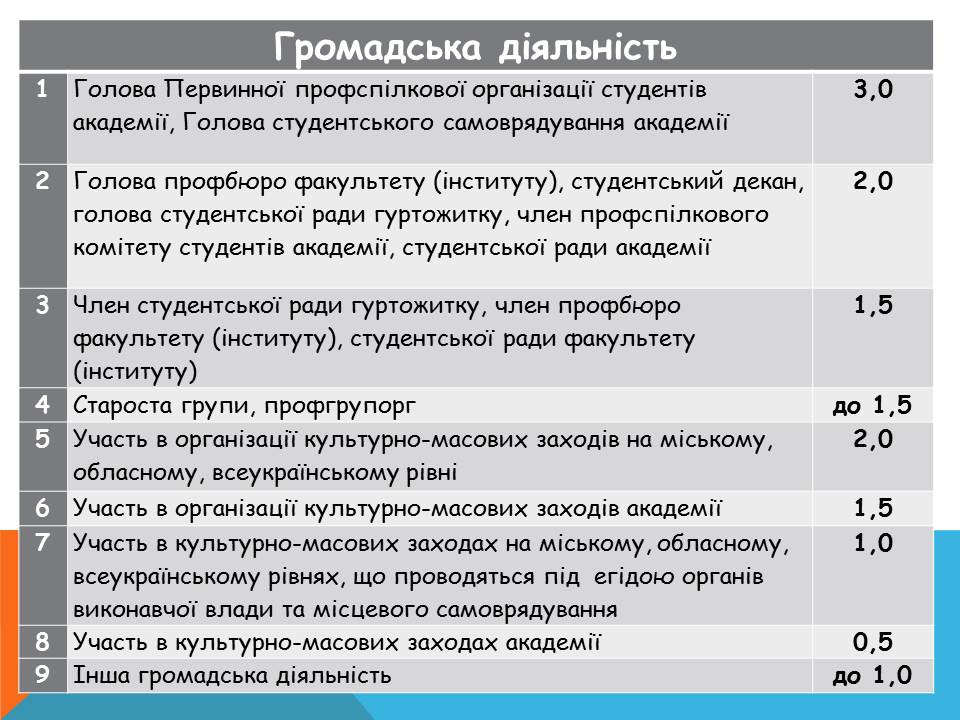 Громадська діяльність
