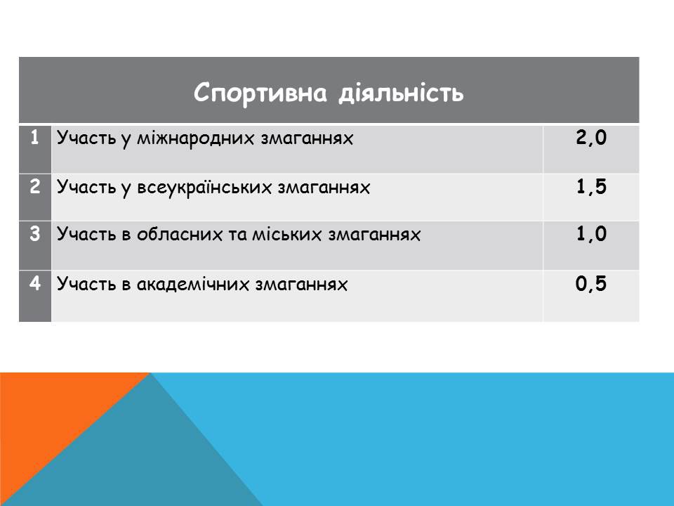 Спортивна діяльність
